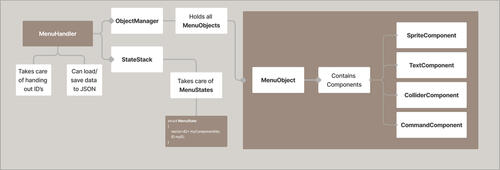 Map of MenuHandler