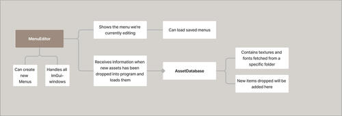 Map of MenuEditor